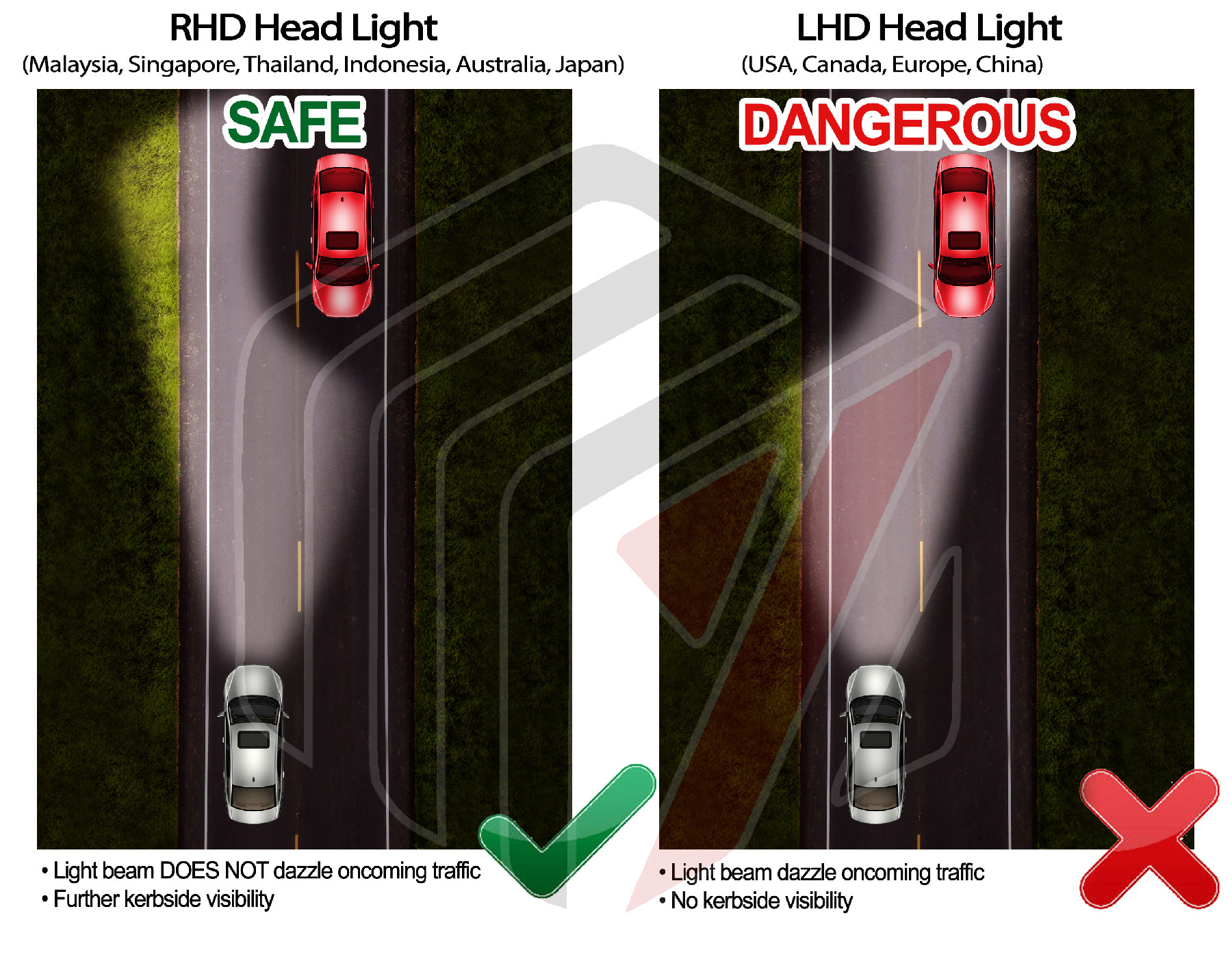 Myparts LHD vs RHD comparison